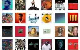 All albums I have saved in my Spotify Library ranked