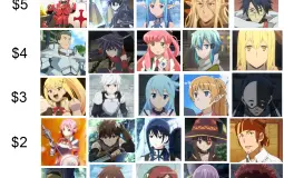 Make a team (you have 25 dollars and all characters are at their prime aka best from)