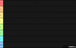 Kpop group ranking