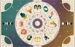 Rank The Zodiac Signs