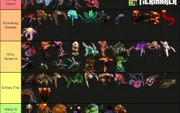 My favourite Tierlists