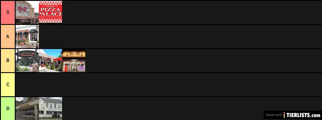 Factually correct not up for discussion tier list