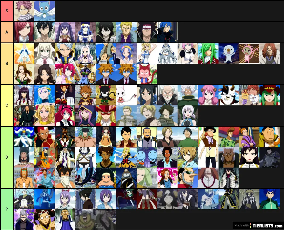 Fairy Tail Character Tier List Tier List Tierlists Com