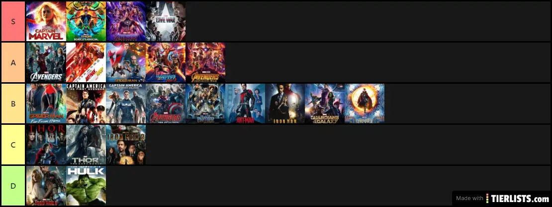 Faiths Marvel Movie List
