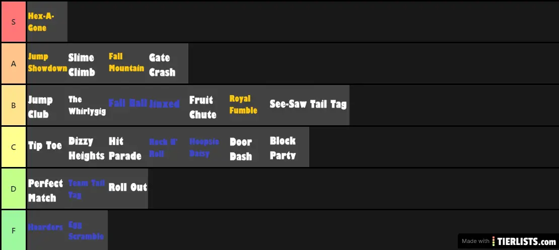 Fall Guys Minigames Tier List