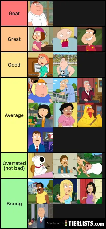 Family Guy Tier List