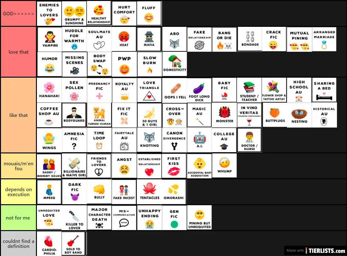 Tropes Tier List Maker TierLists