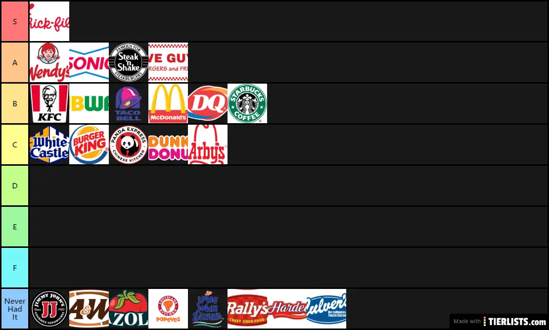Fast Food Tier List Maker TierLists