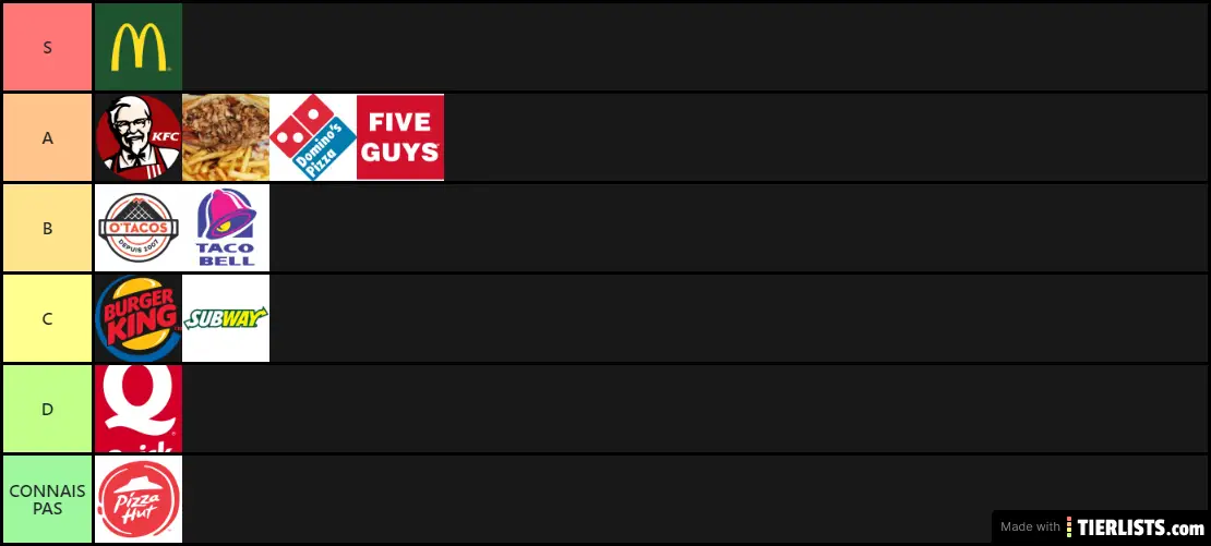 FAST FOOD Tier List TierLists