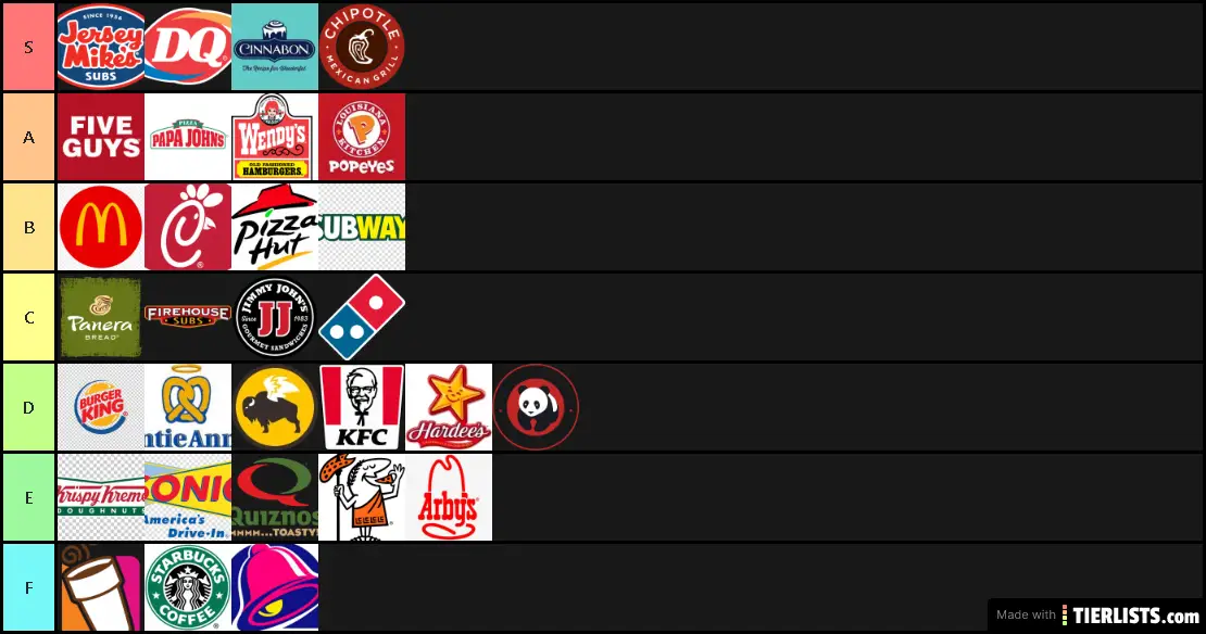Official Fast Food Ranking Tier List Maker TierLists