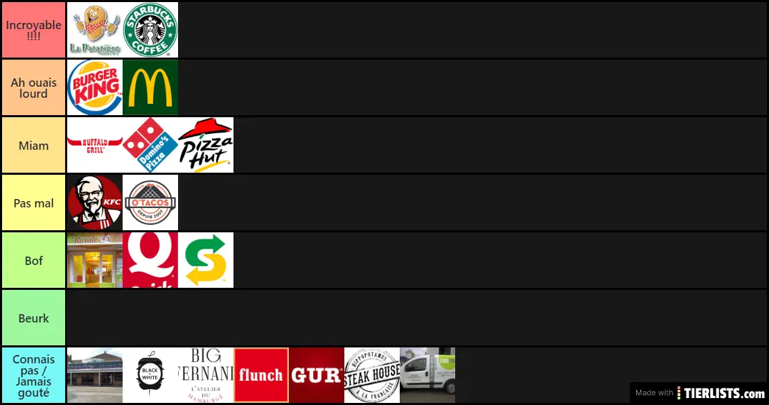 Fast Food Tier List TierLists