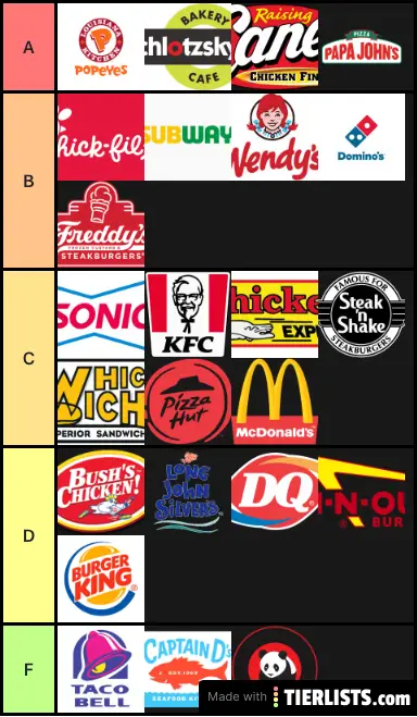 Fast Food Tier List TierLists