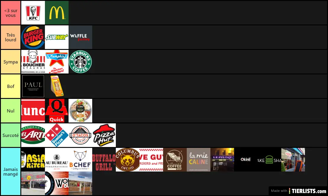 best-fast-food-french-fries-tier-list-community-rankings-tiermaker