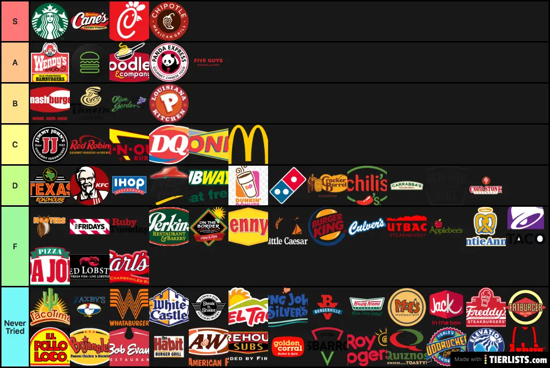 Fast Food Tier List TierLists