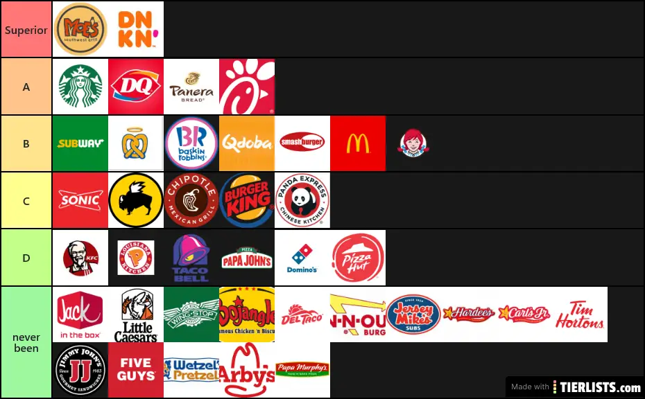Fast Food Chains