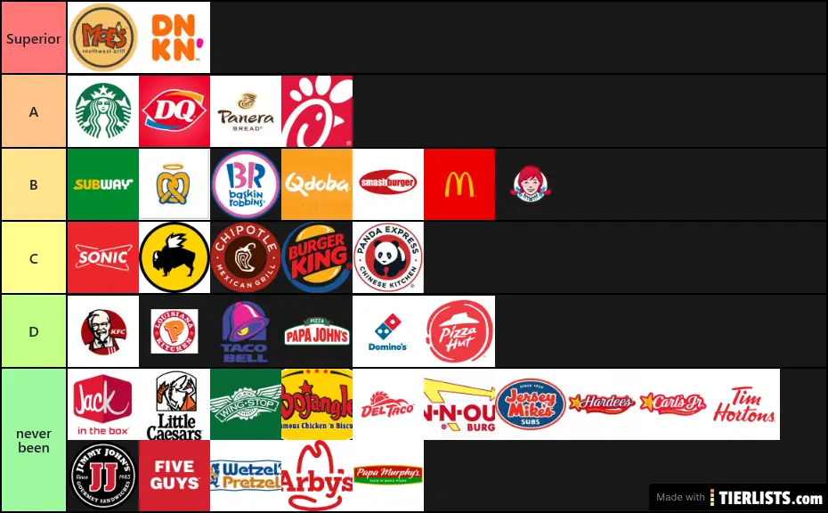 Best Fast Food Chain In The U S Tier List Maker TierLists