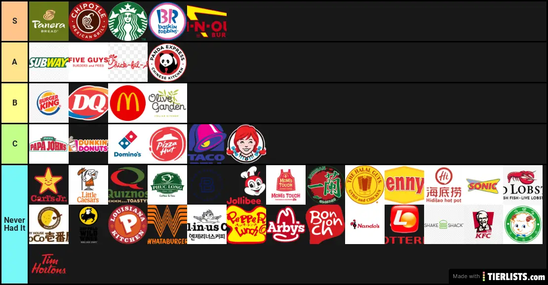 Fast Food Tier List TierLists