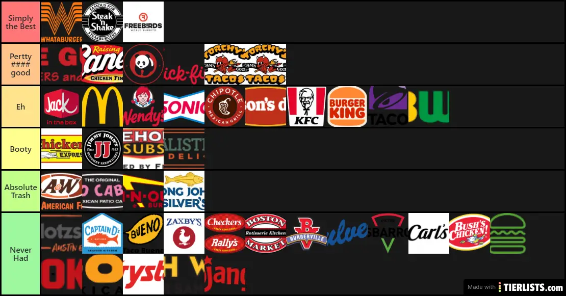 Fast Food Tier List TierLists
