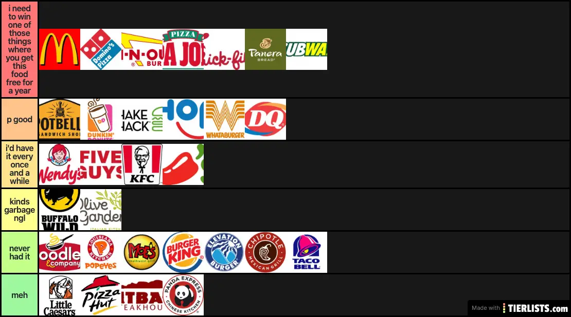 Fast Food Tier List TierLists