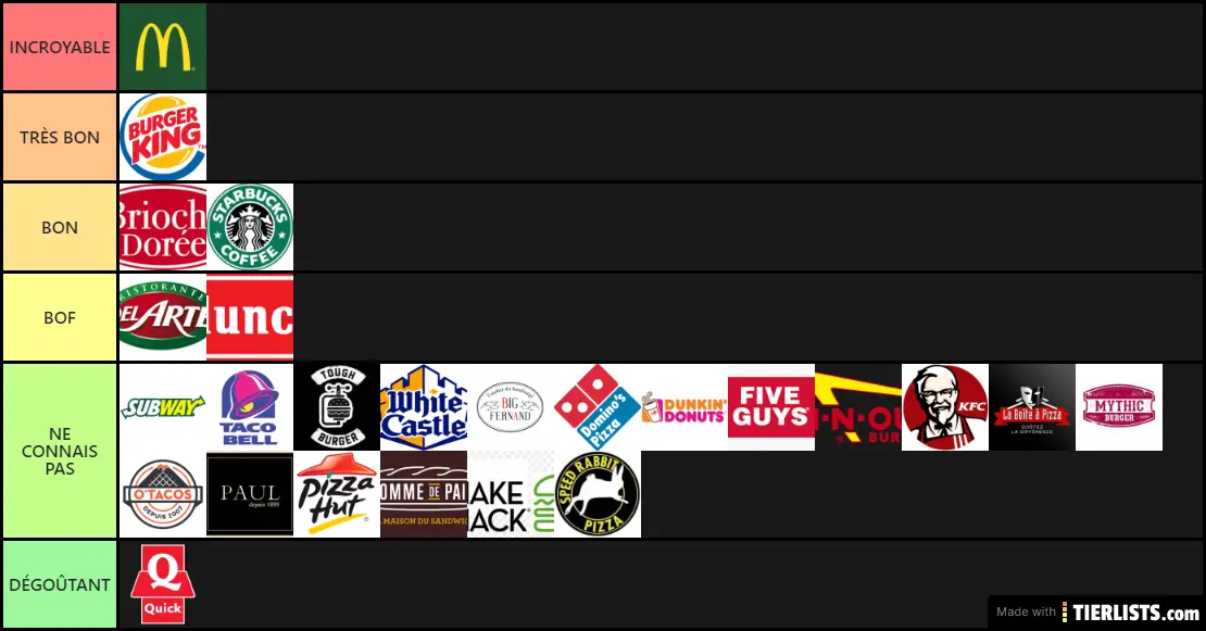 Fast-food, Pizza et Resto