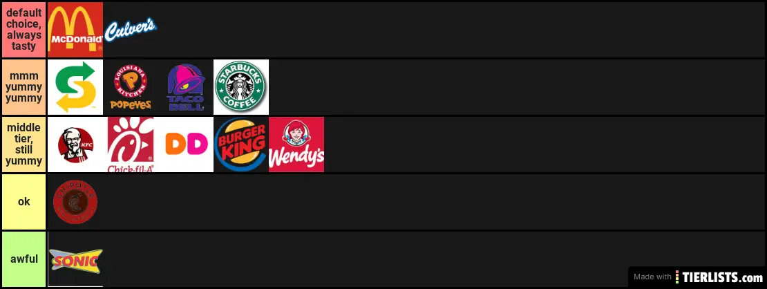 fast food rankings