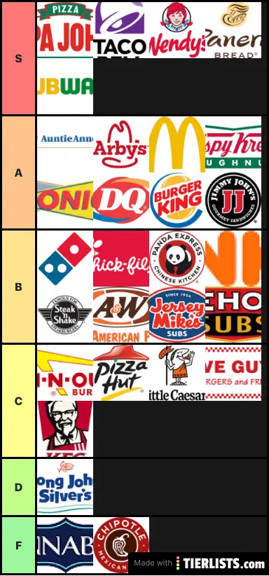 Fast Food Rankings