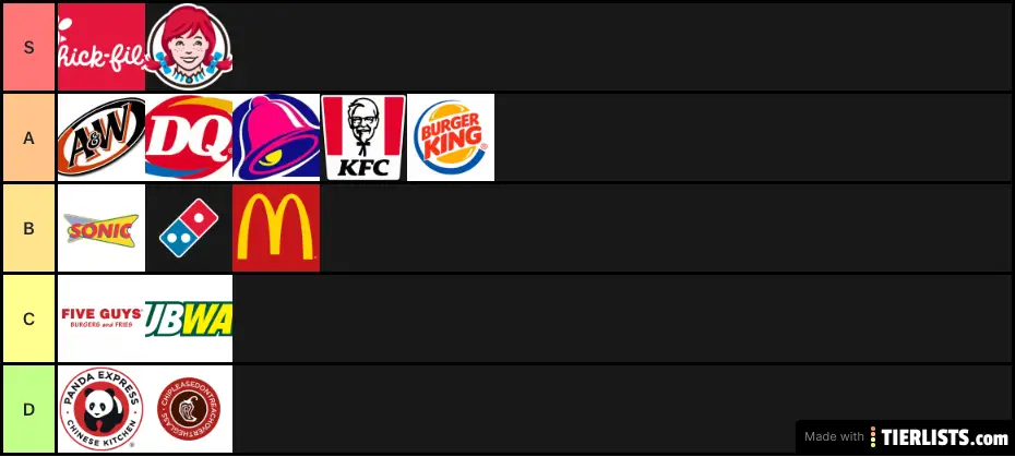 Fast food restaurants tier list