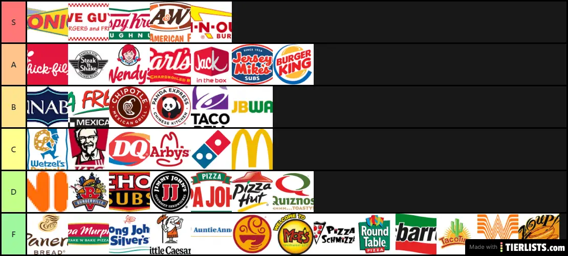 Fast Food Tier list