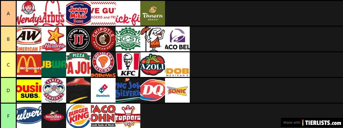 Fast Food Tier List