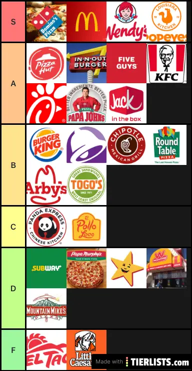 Fast food tier list