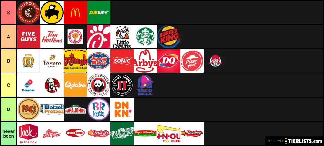 fast food tier list