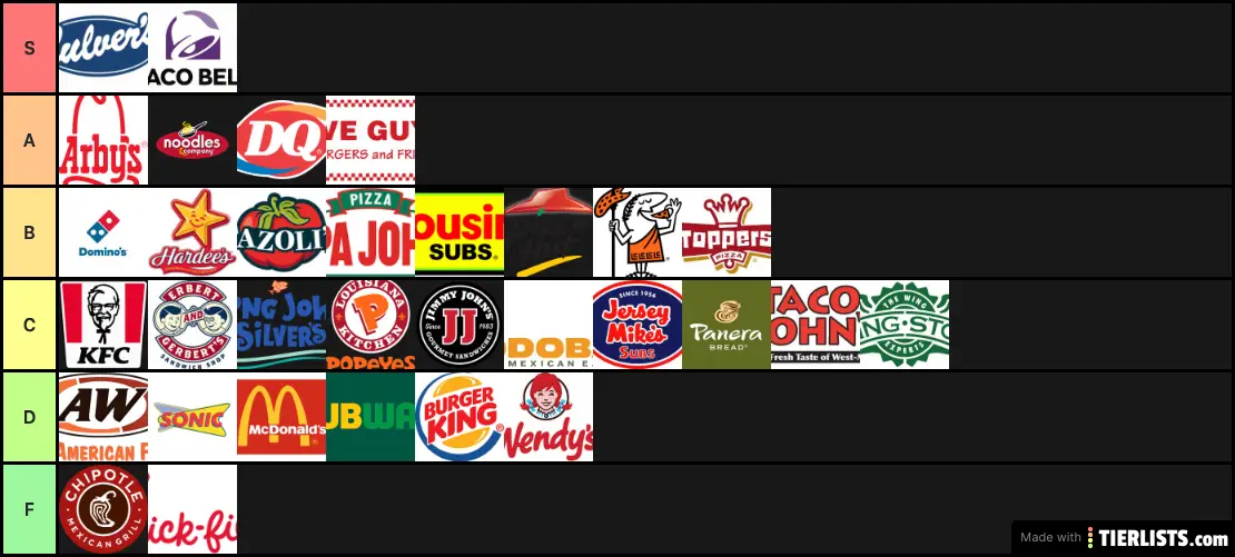 Fast Food Tier List Tier List TierLists