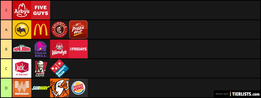 Fast Food Tiers Tier List TierLists