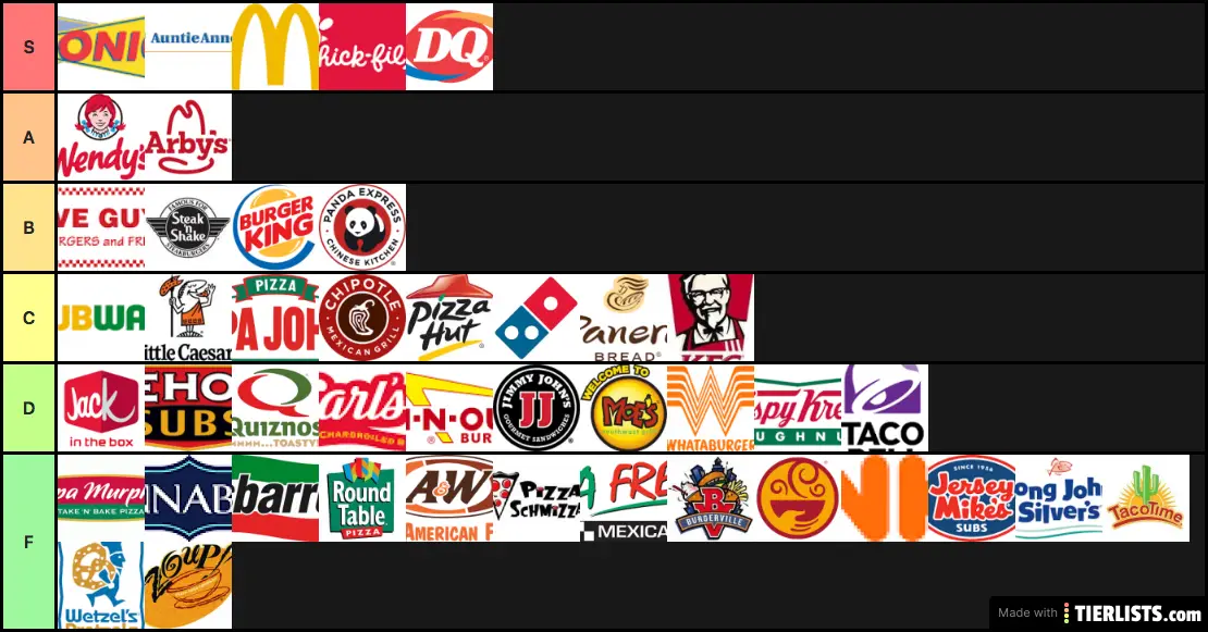 Fast Foods Tier List TierLists