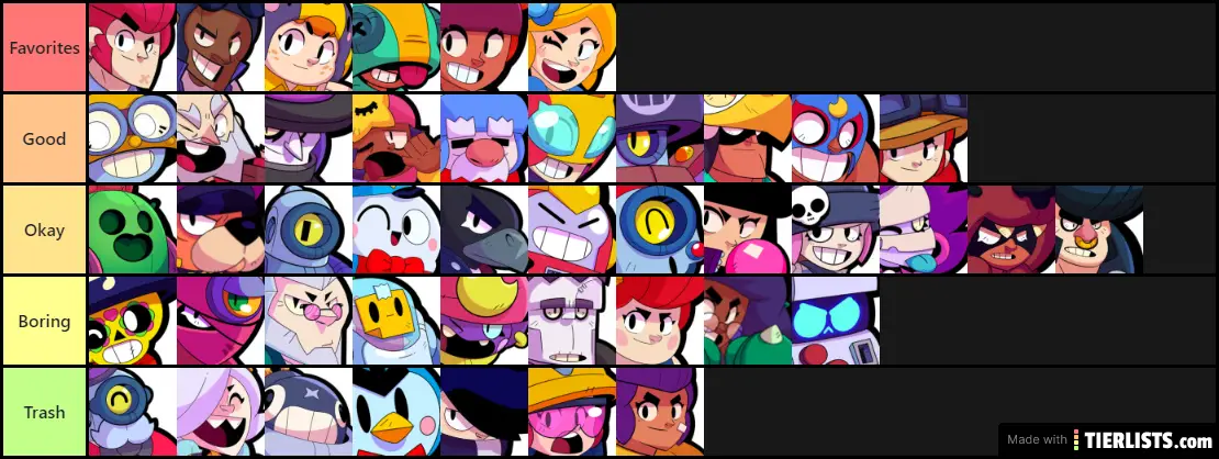 fav brawlers Tier List - TierLists.com