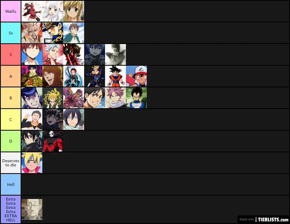 Favorite Anime Characters Tier List Tierlists Com