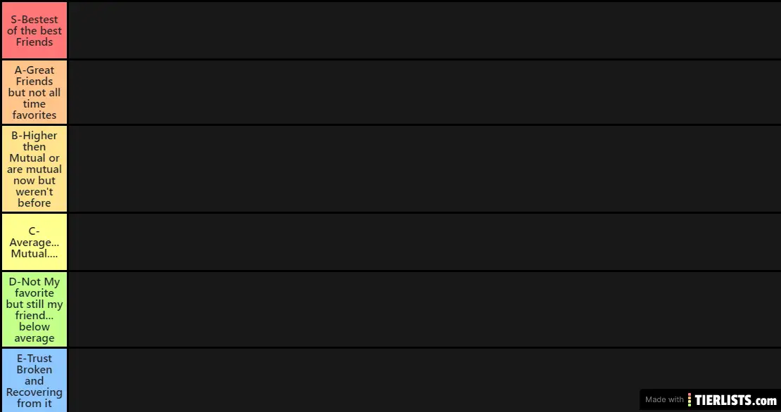 Favorite Friends Tier List