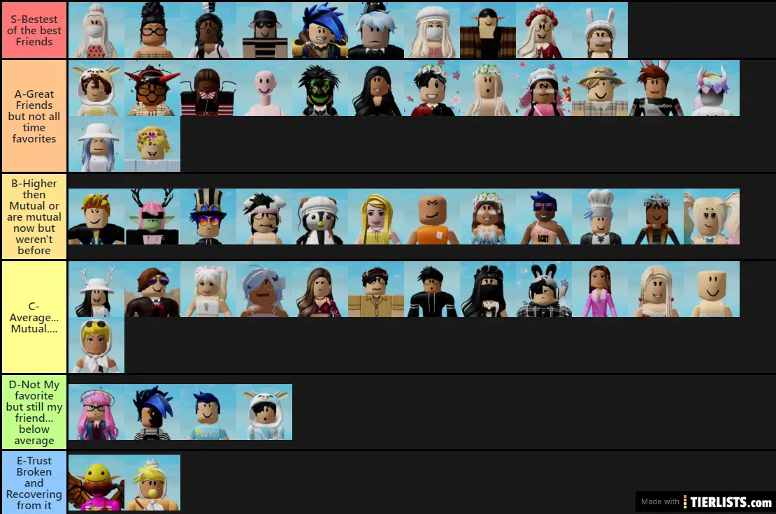 Favorite Friends Tier List