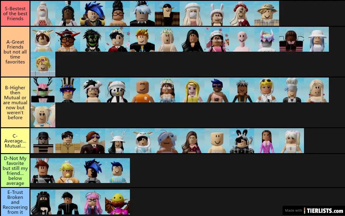 Favorite Friends Tier List