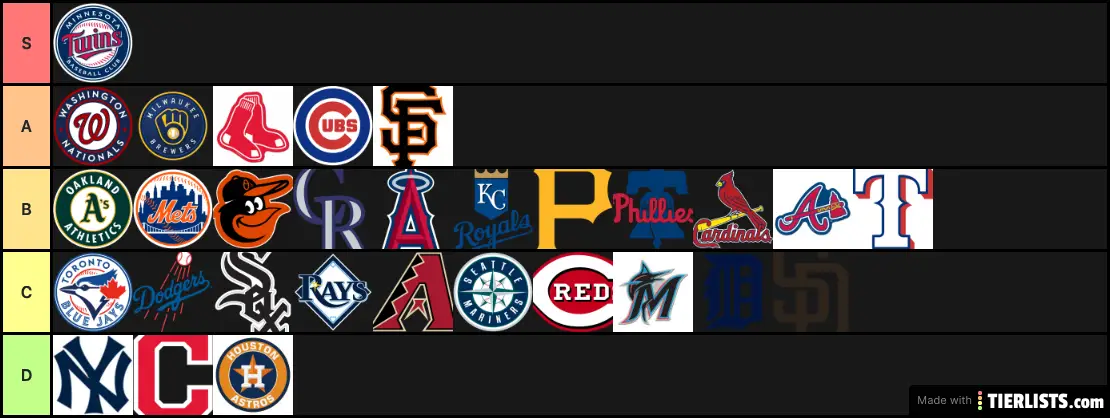 Favorite MLB Teams