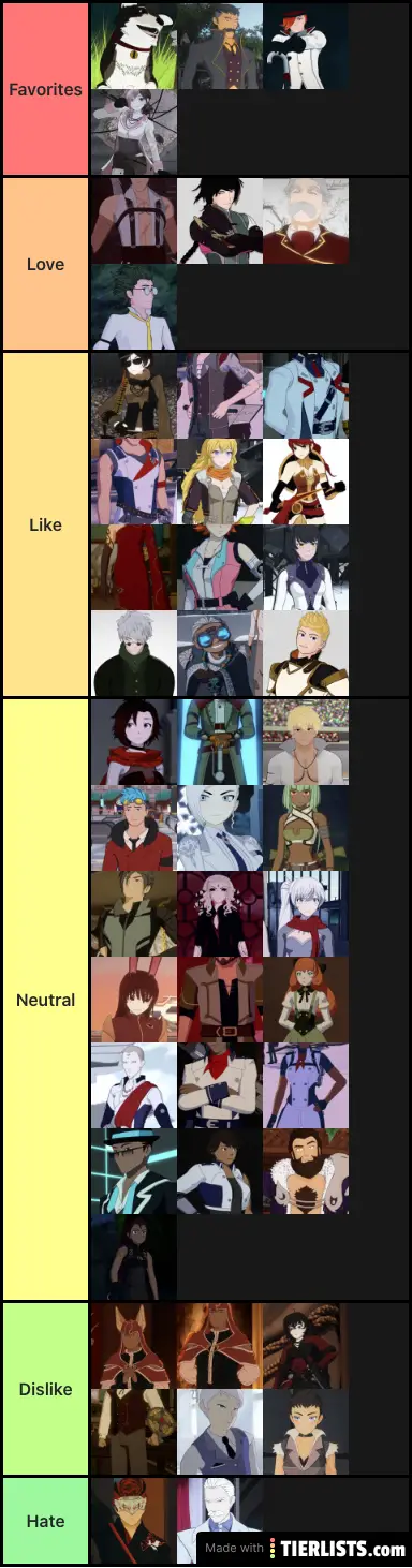 Favorite RWBY Characters