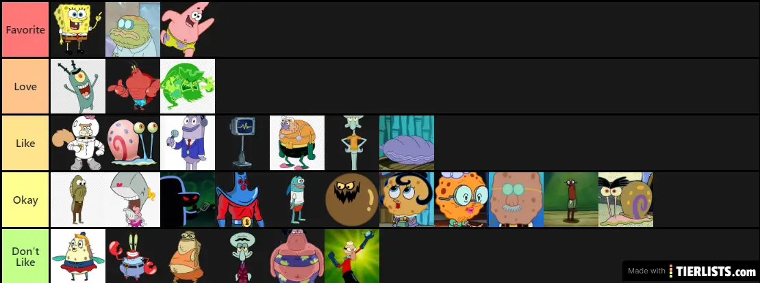 Favorite Spongebob Characters