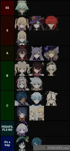 Genshin Impact Waifu And Husbando Tierlist Tier List Maker Tierlists Com