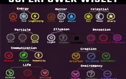 Powers Tier List Maker - TierLists.com