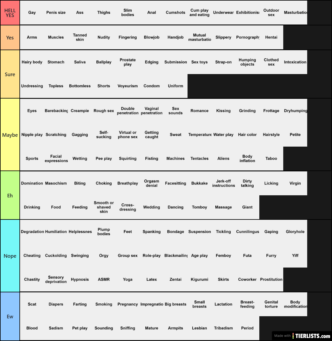 Fetish Tier List 1 (IRL Taste)
