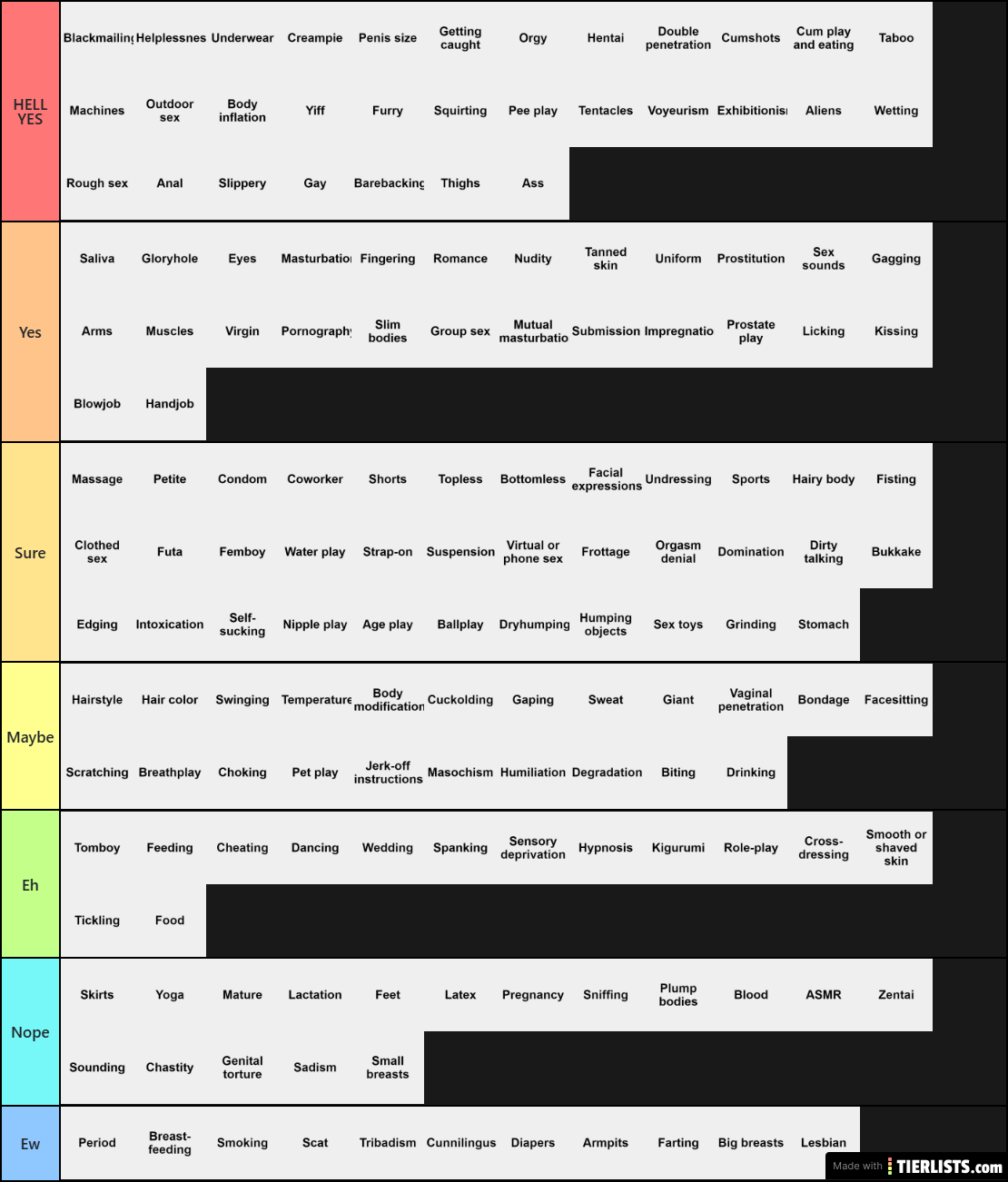 Fetish Tier List 1.1
