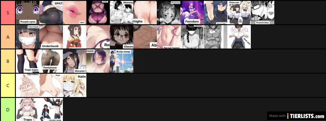 Fetish Tier List