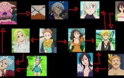 The Seven Deadly Sins
