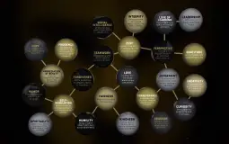 Character Traits