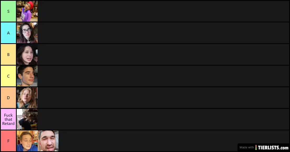 FFT Tier List